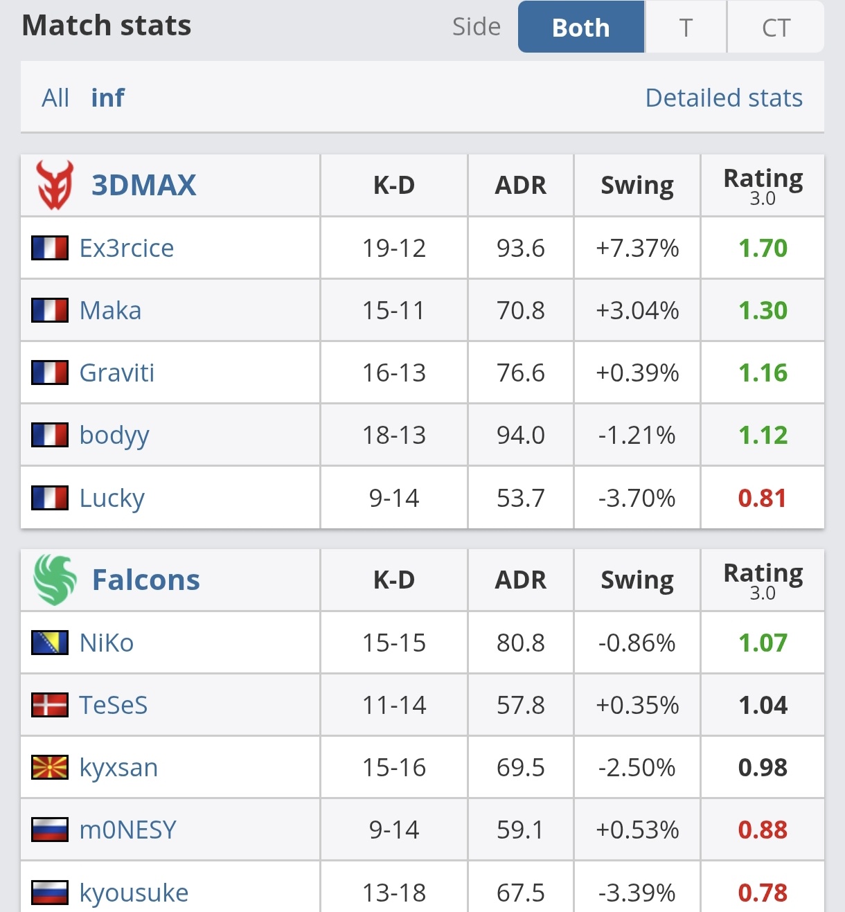 AA, 非要进加时, https