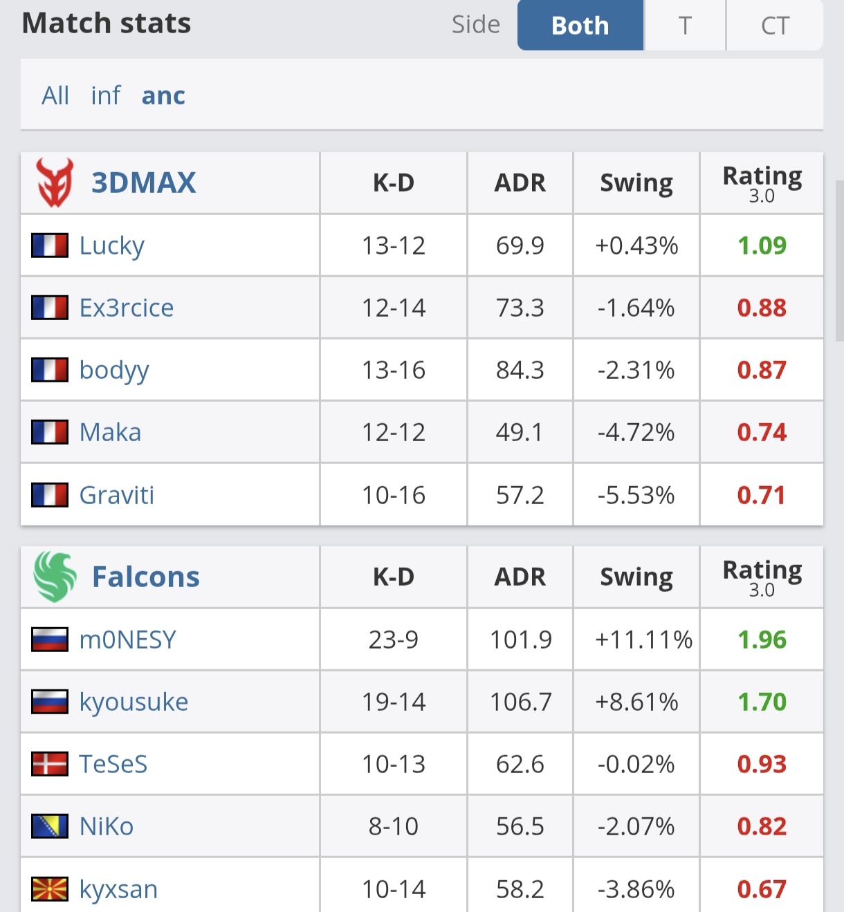 Falco, 核子危机, amp