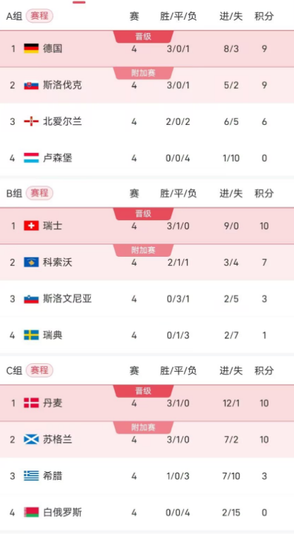 小组前两名, QCRUX, SBF 小组前两名, QCRUX, SBF