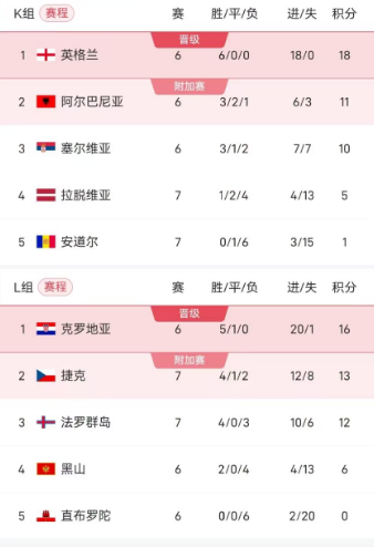 OdrFH, 小组第一 OdrFH, 小组第一