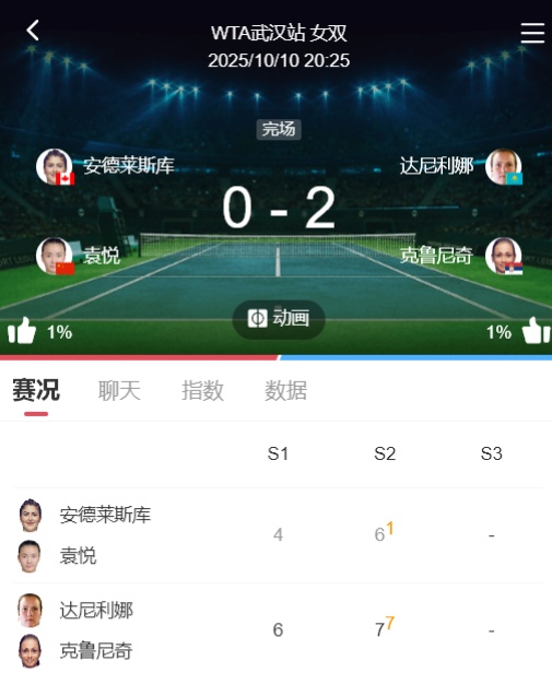 进一步, 遗憾止步八, AA 进一步, 遗憾止步八, AA